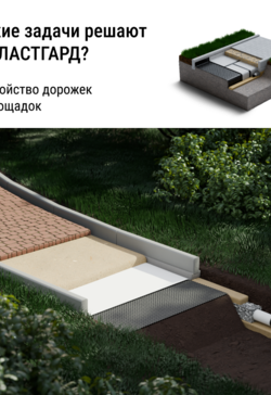 ПРОФИЛИРОВАННАЯ МЕМБРАНА PLASTGUARD 400 2*20м