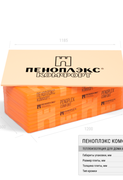Экструзионный пенополистирол ПЕНОПЛЭКС КОМФОРТ® 20х585х1185 мм С